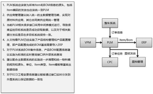 智能制造知識體系梳理與ERP、PLM、MES核心系統(tǒng)集成分析